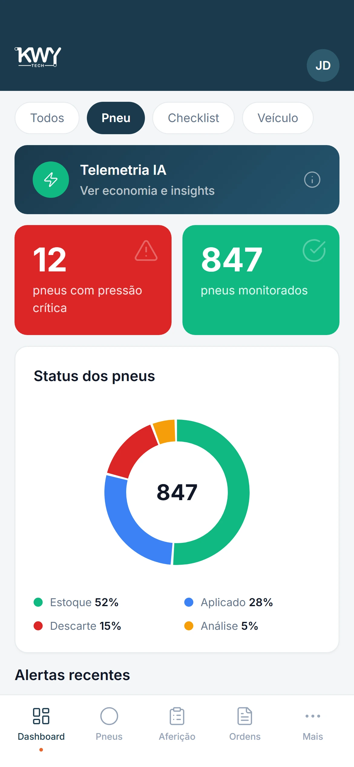 Dashboard KWY Tech mostrando status dos pneus da frota